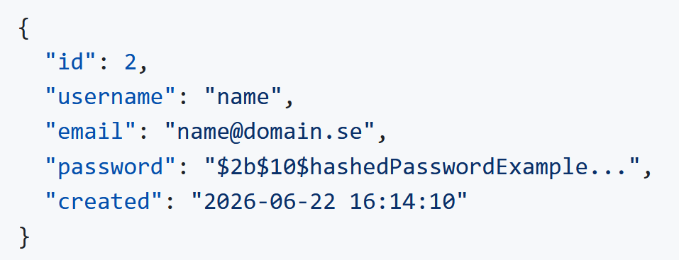 Example database record containing a hashed password.